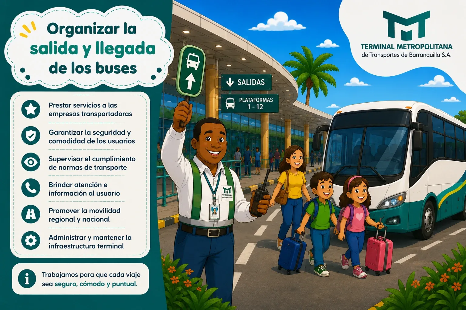 Funciones de la Terminal. Organizar la salida y llegada de los buses, y además: prestar servicios a las empresas transportadoras, garantizar la seguridad y comodidad de los usuarios, supervisar el cumplimiento de normas de transporte, brindar atención e información al usuario, promover la movilidad regional y nacional, y administrar y mantener la infraestructura terminal.